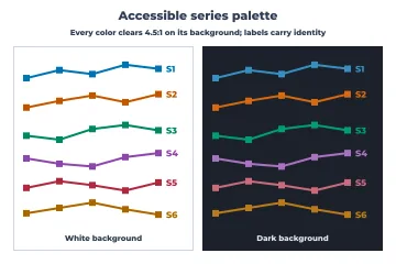Accessible palette rendered by Neper