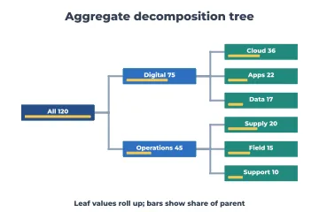 Decomposition tree rendered by Neper