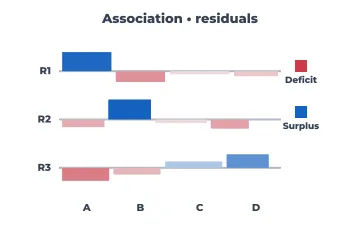 Association plot rendered by Neper
