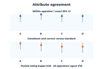 Attribute agreement rendered by Neper