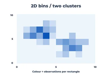 2-D bins rendered by Neper