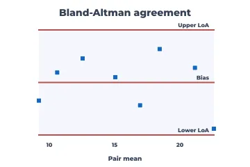 Bland-Altman rendered by Neper
