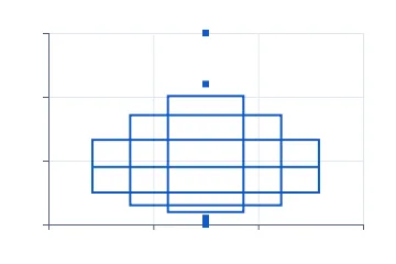 Letter-value (boxen) plot rendered by Neper