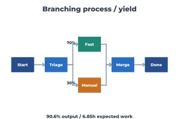 Branching process map rendered by Neper