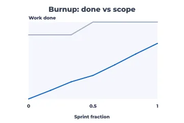 Burnup rendered by Neper