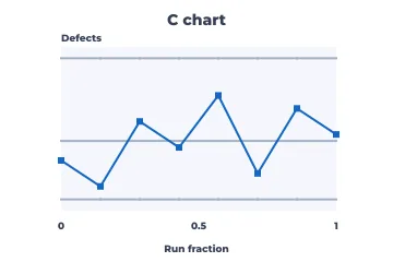c chart rendered by Neper