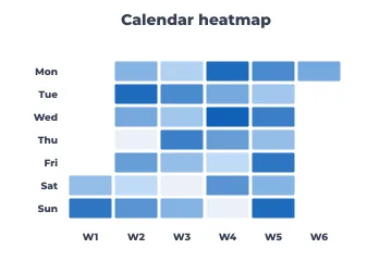 Calendar heatmap rendered by Neper