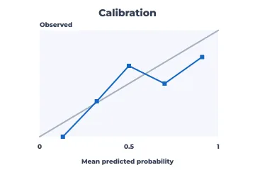 Calibration (reliability) rendered by Neper