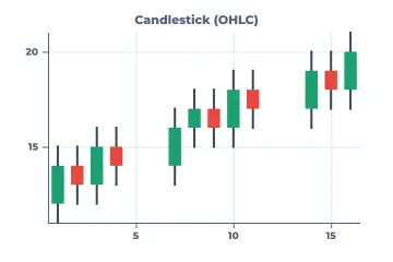 Candlestick rendered by Neper