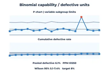 Attribute (binomial) capability rendered by Neper