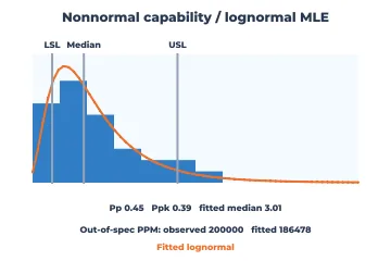 Non-normal capability rendered by Neper