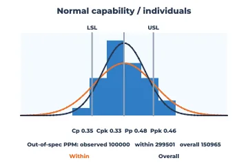 Normal capability rendered by Neper