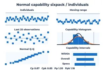 Capability sixpack rendered by Neper