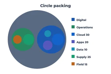 Circle packing rendered by Neper