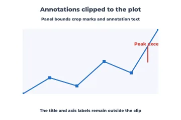 Clipped annotation rendered by Neper