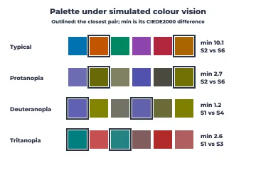 Colour-vision check rendered by Neper