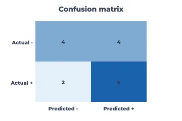 Confusion matrix rendered by Neper