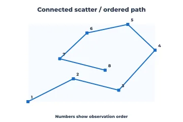 Connected scatter rendered by Neper