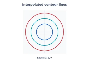 Contour lines rendered by Neper