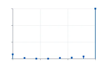 Cook's distance rendered by Neper