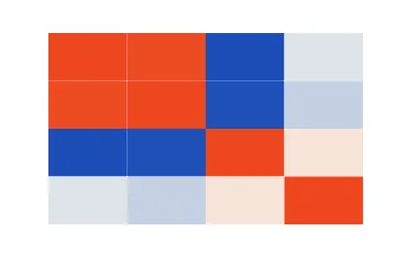 Correlation matrix rendered by Neper
