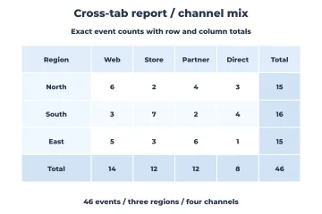 Cross-tab report rendered by Neper