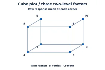Cube plot rendered by Neper