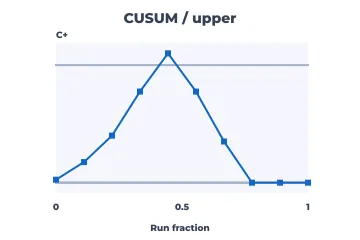 CUSUM (upper) rendered by Neper