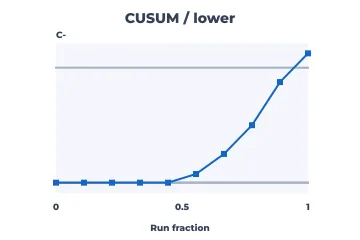CUSUM (lower) rendered by Neper