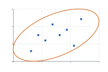 Data (covariance) ellipse rendered by Neper