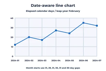 Date-aware line rendered by Neper