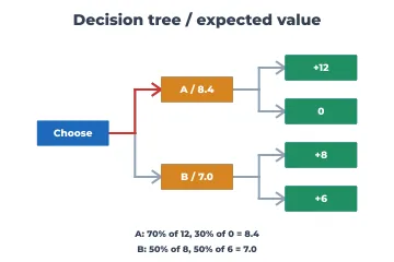 Decision tree rendered by Neper