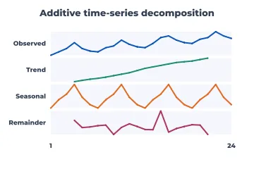 Time-series decomposition rendered by Neper