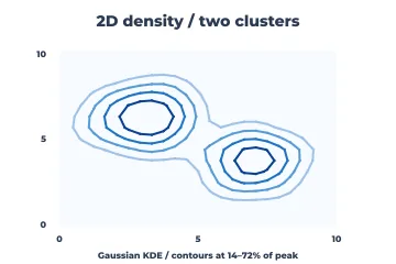 2-D density contours rendered by Neper