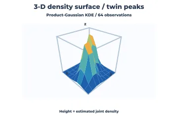 3-D density surface rendered by Neper