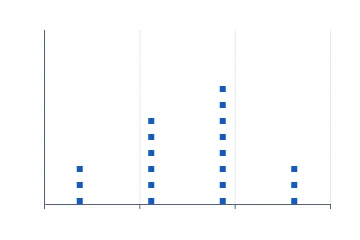 Binned dot plot rendered by Neper