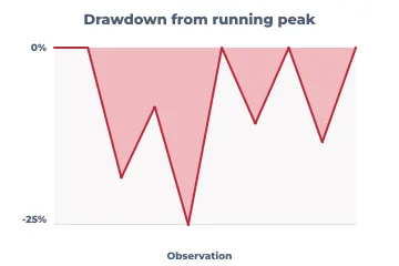 Drawdown rendered by Neper