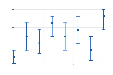 Error bars rendered by Neper