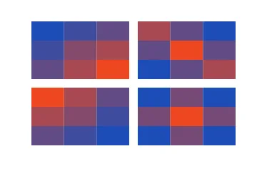 Faceted heatmap rendered by Neper