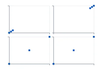 Facets with shared or free scales rendered by Neper