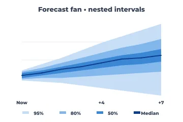Forecast fan rendered by Neper