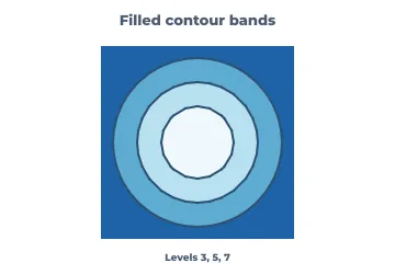 Filled contours rendered by Neper