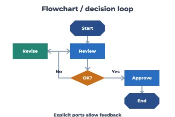 Flowchart rendered by Neper