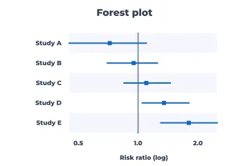Forest plot rendered by Neper