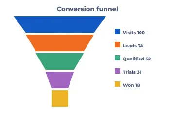 Funnel rendered by Neper