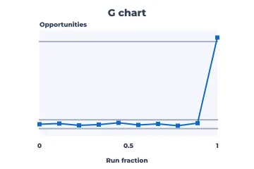 G chart rendered by Neper