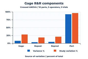 Gage R&R rendered by Neper