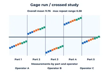 Gage run chart rendered by Neper