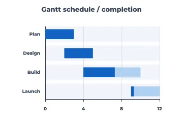 Gantt rendered by Neper