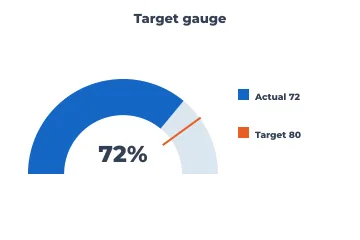 Gauge rendered by Neper